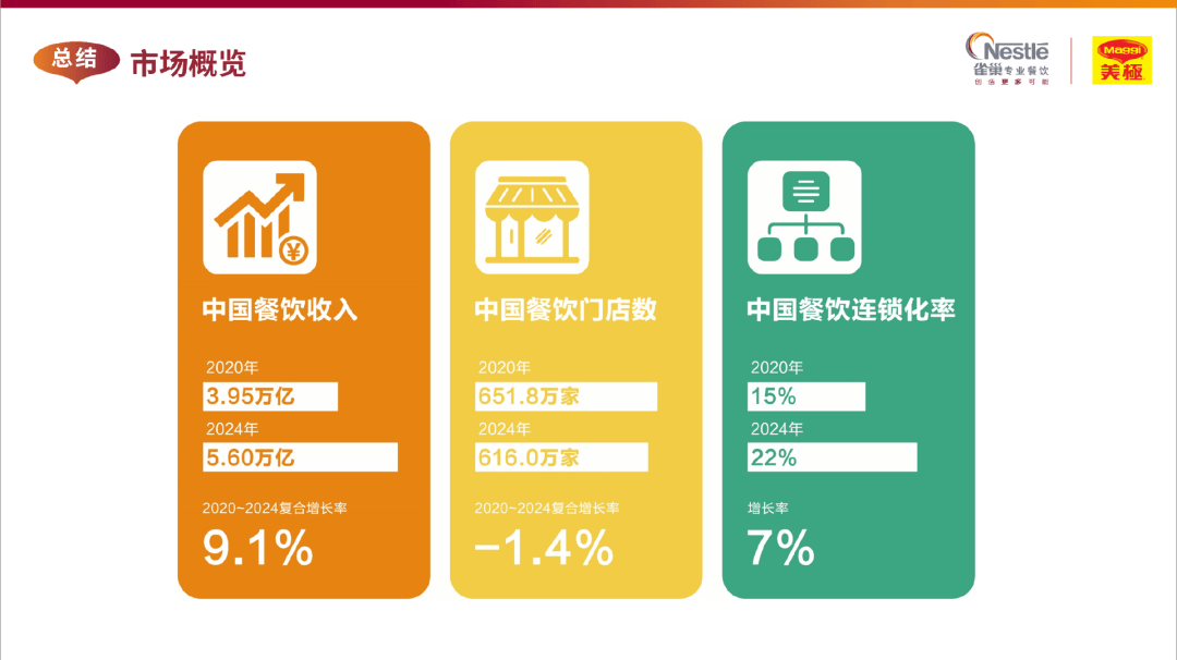 饮市场我发现了这些深入人心的变化麻将胡了2游戏入口对比5年前的餐