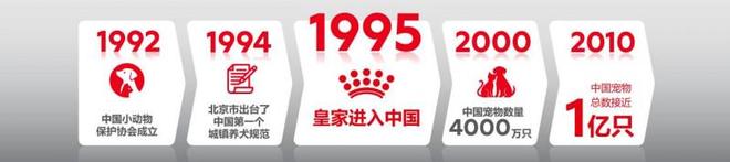 周年：营养守护犬猫健康 构建宠物生态新未来PG麻将胡了2模拟器皇家宠物食品中国三十(图3)