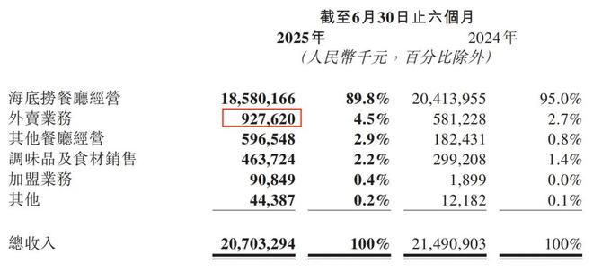 改“夜店捞”后不务正业的海底捞赚麻了PG麻将胡了2模拟器狂揽207亿！爆(图16)