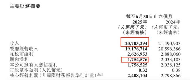 改“夜店捞”后不务正业的海底捞赚麻了PG麻将胡了2模拟器狂揽207亿！爆(图21)